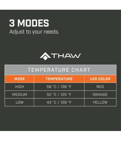 Įkraunamas šildomas sėdynės padas (su baterija) THAW, THA-BOD-0015-G